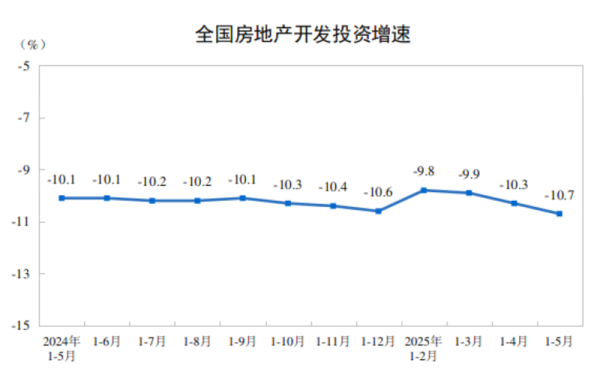 旗开网 商品房库存实现“三连降”、新开工降幅收窄 楼市信心仍在修复