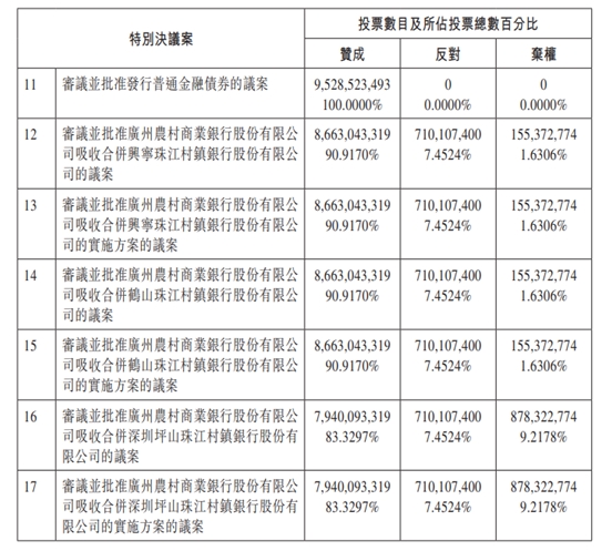 泸深通 合并村镇银行股东意见现分歧，农商行持续整合加速推进