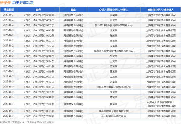 星速优配平台 拼多多作为被告/被上诉人的1起涉及不正当竞争纠纷的诉讼将于2025年7月1日开庭