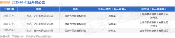 诚信-优配 拼多多作为被告/被上诉人的3起涉及侵害作品复制权纠纷的诉讼将于2025年7月1日开庭
