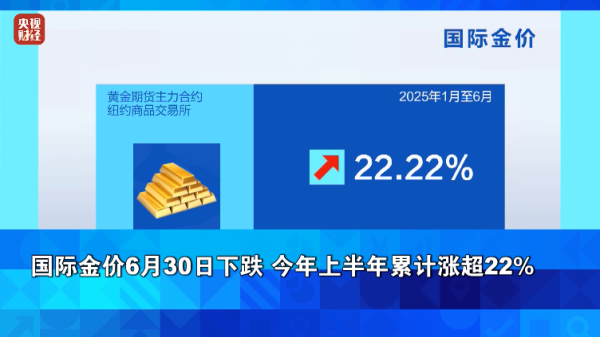 本信选配 已累计涨超22%！