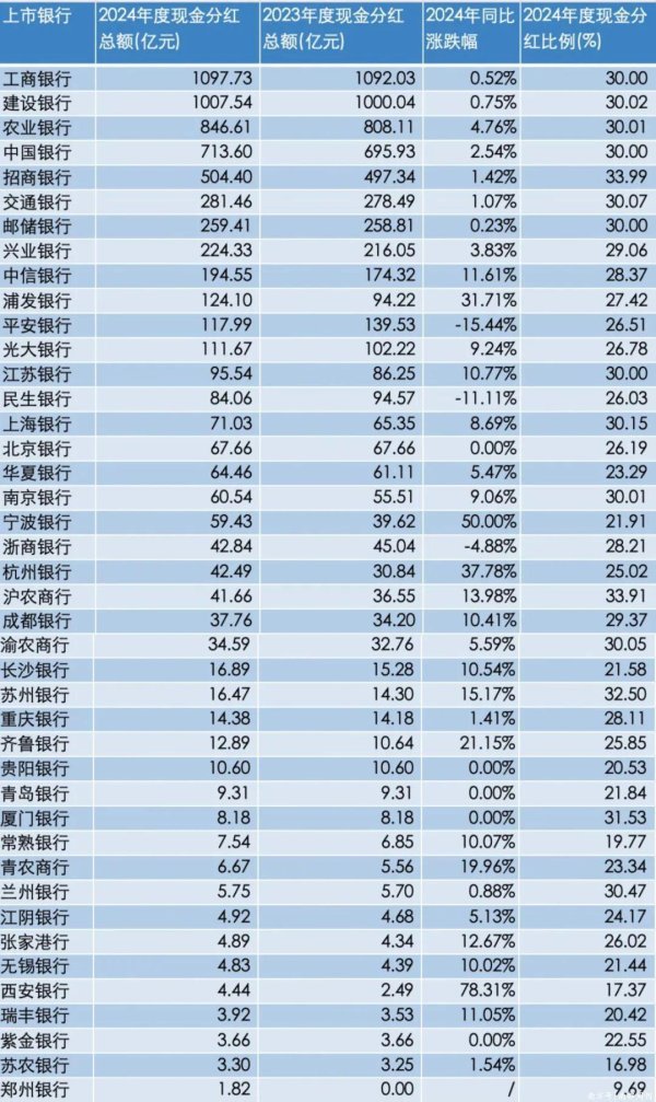 牛牛配 “红包雨”来了！谁是真土豪谁是“铁公鸡”？