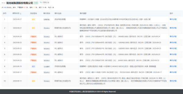 海证资本 地产经纬丨阳光城上海总部大楼13.1亿元“五拍成交”，核心区“性价比”资产仍具吸引力