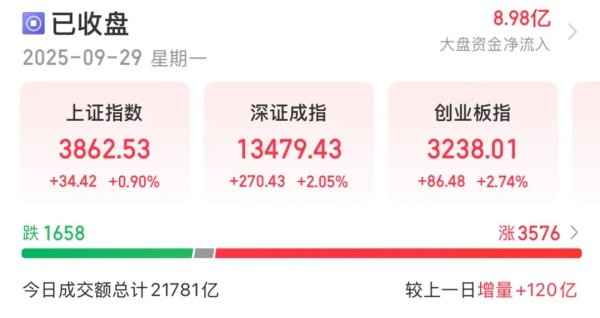 点石策略 这一板块午后爆发，龙头股涨停