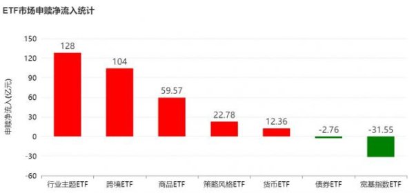 恒盛策略 调整就是机会！超200亿资金借道ETF进场抄底，人工智能、证券保险被爆买，而火爆的电池竟被抛售
